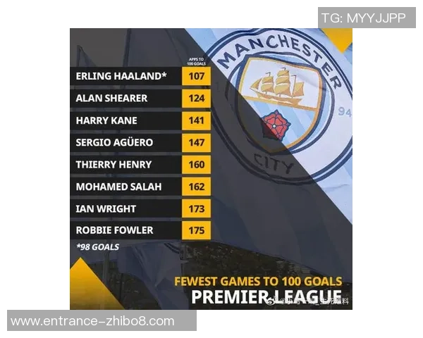 利物浦与曼城激战在即澳客为你解析比赛看点与投注建议